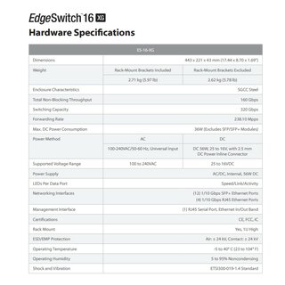 EdgeSwitch 16 XG (no POE) SFP+ - WERKSBERHOLT